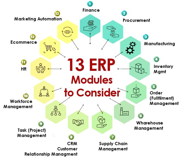 Business Process Engineering